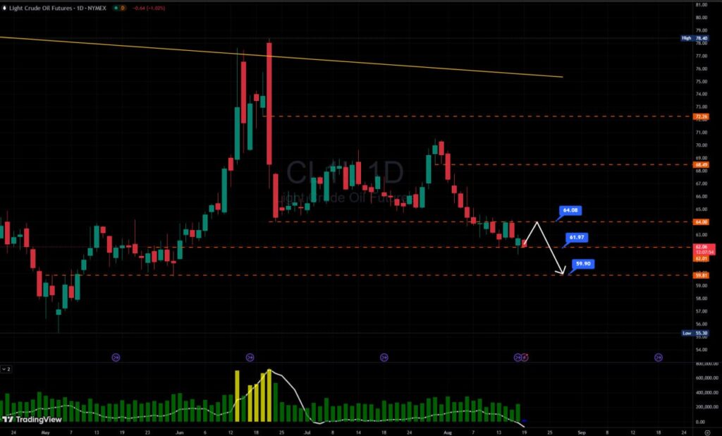 Giá dầu tăng sau cuộc gặp Trump và Zelenskiy
