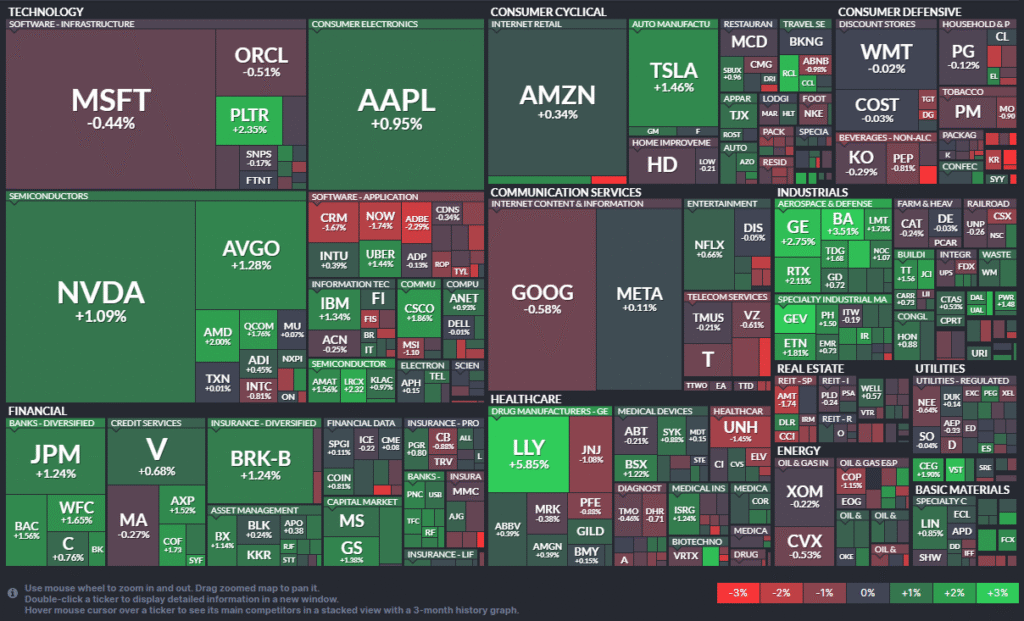 Thị trường chứng khoán Mỹ phiên thứ Ba (26/08/2025)