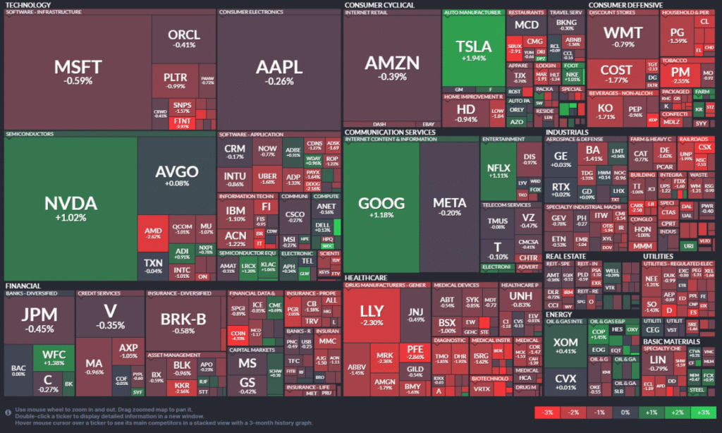 Thị trường chứng khoán Mỹ phiên ngày 25/8/2025.